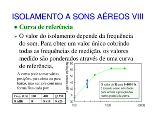 ISOLAMENTO A SONS AÉREOS VIII

A curva pode tomar várias
posições, para cima ou para
baixo, mas sempre com uma
forma fixa dada por:
Freq. (Hz)

100

400

≥1250

R (dB)

R

R+18

R+23

Redução sonora (dB)

Curva de referência
O valor do isolamento depende da frequência
do som. Para obter um valor único cobrindo
todas as frequências de medição, os valores
medido são ponderados através de uma curva
de referência.
O valor de R para f=100 Hz
é tomado como referência
para definir a posição dos
outros pontos da curva.

 