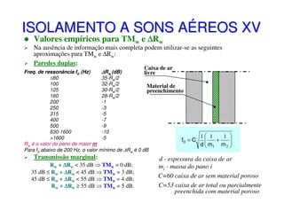 ISOLAMENTO A SONS AÉREOS XV
Valores empíricos para TMw e ∆Rw

Na ausência de informação mais completa podem utilizar-se as seguintes
aproximações para TMw e ∆Rw:
Paredes duplas:
Caixa de ar

Freq. de ressonância f0 (Hz)
∆Rw (dB)
livre
≤80
35-Rw/2
100
32-Rw/2
Material de
125
30-Rw/2
preenchimento
160
28-Rw/2
200
-1
250
-3
315
-5
400
-7
500
-9
630-1600
-10
1 1
1
>1600
-5
+
f0 = C 
Rw é o valor do pano de maior m
d  m1 m 2

Para f0 abaixo de 200 Hz, o valor mínimo de ∆Rw é 0 dB

Transmissão marginal:

Rw + ∆Rw < 35 dB ⇒ TMw = 0 dB;
35 dB ≤ Rw + ∆Rw < 45 dB ⇒ TMw = 3 dB;
45 dB ≤ Rw + ∆Rw < 55 dB ⇒ TMw = 4 dB;
Rw + ∆Rw ≥ 55 dB ⇒ TMw = 5 dB.






d - espessura da caixa de ar
mi - massa do pano i
C=60 caixa de ar sem material poroso
C=53 caixa de ar total ou parcialmente
preenchida com material poroso

 