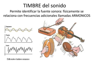 TIMBRE del sonido 
Permite identificar la fuente sonora: físicamente se 
relaciona con frecuencias adicionales llamadas ARMONICOS 
 