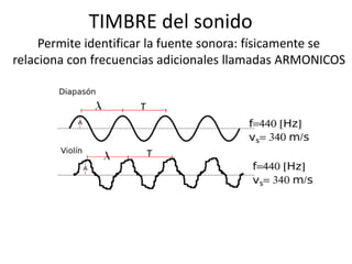 TIMBRE del sonido 
Permite identificar la fuente sonora: físicamente se 
relaciona con frecuencias adicionales llamadas ARMONICOS 
 