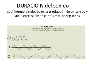 DURACIÓ N del sonido 
es el tiempo empleado en la producción de un sonido y 
suele expresarse en centésimas de segundos 
 