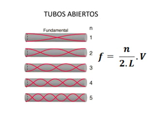 TUBOS ABIERTOS 
 