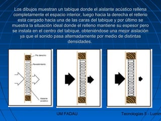 UM FADAU Tecnologías 5 - Lumin
Los dibujos muestran un tabique donde el aislante acústico rellenaLos dibujos muestran un tabique donde el aislante acústico rellena
completamente el espacio interior, luego hacia la derecha el rellenocompletamente el espacio interior, luego hacia la derecha el relleno
está cargado hacia una de las caras del tabique y por último seestá cargado hacia una de las caras del tabique y por último se
muestra la situación ideal donde el relleno mantiene su espesor peromuestra la situación ideal donde el relleno mantiene su espesor pero
se instala en el centro del tabique, obteniéndose una mejor aislaciónse instala en el centro del tabique, obteniéndose una mejor aislación
ya que el sonido pasa alternadamente por medio de distintasya que el sonido pasa alternadamente por medio de distintas
densidades.densidades.
 