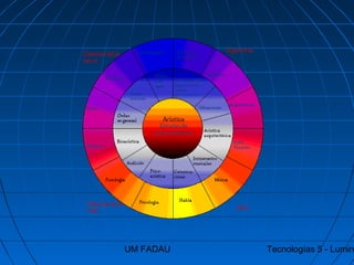 UM FADAU Tecnologías 5 - Lumin
 