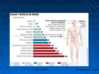 UM FADAU Tecnologías 5 - Lumin
 