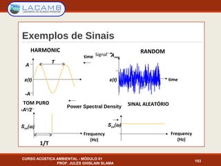 Exemplos de Sinais
CURSO ACÚSTICA AMBIENTAL - MÓDULO 01
PROF. JULES GHISLAIN SLAMA
103
time
-A2
/2
Frequency
(Hz)
1/T
Arms
Frequency
(Hz)
Sxx(ω)Sxx(ω)
timex(t)
RANDOMHARMONIC
Power Spectral Density
Signal
T
A
-A
x(t)
TOM PURO SINAL ALEATÓRIO
 