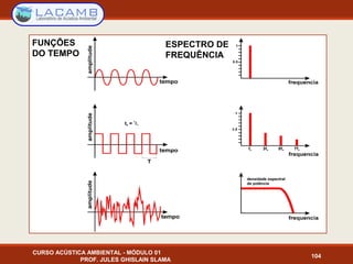 CURSO ACÚSTICA AMBIENTAL - MÓDULO 01
PROF. JULES GHISLAIN SLAMA
104
FUNÇÕES
DO TEMPO
ESPECTRO DE
FREQUÊNCIA
 
