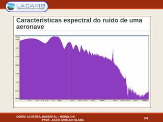 Características espectral do ruído de uma
aeronave
CURSO ACÚSTICA AMBIENTAL - MÓDULO 01
PROF. JULES GHISLAIN SLAMA
106
 