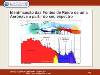 Identificação das Fontes de Ruído de uma
Aeronave a partir do seu espectro
CURSO ACÚSTICA AMBIENTAL - MÓDULO 01
PROF. JULES GHISLAIN SLAMA
107
 