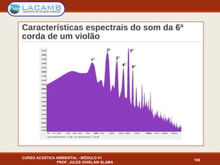 Características espectrais do som da 6ª
corda de um violão
CURSO ACÚSTICA AMBIENTAL - MÓDULO 01
PROF. JULES GHISLAIN SLAMA
108
 