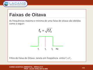 Faixas de Oitava
As frequências máxima e mínima de uma faixa de oitava são obtidas
como a seguir:
Filtro de Faixa de Oitava: Janela em freqüência entre f1 e f2 .
CURSO ACÚSTICA AMBIENTAL - MÓDULO 01
PROF. JULES GHISLAIN SLAMA
115
f1 f0 f2 Hz
210 fff =
 