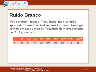 Ruído Branco
Ruído branco - todas as frequências que o compõe
apresentam o mesmo nível de pressão sonora. A energia
contida em cada banda de freqüência de oitava aumenta
em 3 dB por oitava.
CURSO ACÚSTICA AMBIENTAL - MÓDULO 01
PROF. JULES GHISLAIN SLAMA
118
63 125 250 500 1000 2000 4000 8000 16000
L 91 94 97 100 103 106 109 112 115
 