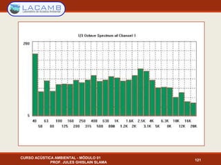 121
CURSO ACÚSTICA AMBIENTAL - MÓDULO 01
PROF. JULES GHISLAIN SLAMA
 