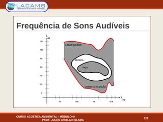 Frequência de Sons Audíveis
CURSO ACÚSTICA AMBIENTAL - MÓDULO 01
PROF. JULES GHISLAIN SLAMA
125
 