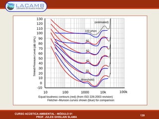 139
CURSO ACÚSTICA AMBIENTAL - MÓDULO 01
PROF. JULES GHISLAIN SLAMA
 