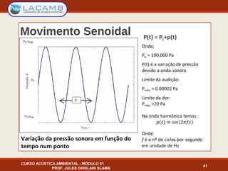 CURSO ACÚSTICA AMBIENTAL - MÓDULO 01
PROF. JULES GHISLAIN SLAMA
41
Movimento Senoidal P(t) = P0+p(t)
Variação da pressão sonora em função do
tempo num ponto
 