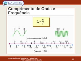 Comprimento de Onda e
Frequência
CURSO ACÚSTICA AMBIENTAL - MÓDULO 01
PROF. JULES GHISLAIN SLAMA
48
 