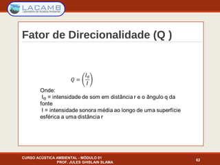 Fator de Direcionalidade (Q )
CURSO ACÚSTICA AMBIENTAL - MÓDULO 01
PROF. JULES GHISLAIN SLAMA
62
 