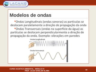 Modelos de ondas
CURSO ACÚSTICA AMBIENTAL - MÓDULO 01
PROF. JULES GHISLAIN SLAMA
65
Ondas Longitudinais (ondas sonoras) as partículas se
deslocam paralelamente a direção de propagação da onda
Ondas Transversais (ondas na superfície da água) as
partículas se deslocam perpendicularmente a direção de
propagação da onda. Exemplo: vibrações em paredes
 