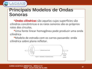 Principais Modelos de Ondas
Sonoras
CURSO ACÚSTICA AMBIENTAL - MÓDULO 01
PROF. JULES GHISLAIN SLAMA
67
Ondas cilíndricas são aquelas cujas superfícies são
cilindros concêntricas e os raios sonoros são os próprios
raios dos círculos.
Uma fonte linear homogênea pode produzir uma onda
cilíndrica
Modelo de estrada com os carros passando: onda
cilíndrica sobre plano refletor.
 