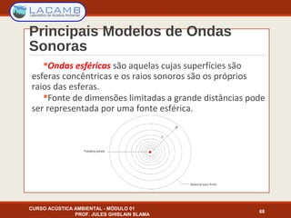 Principais Modelos de Ondas
Sonoras
CURSO ACÚSTICA AMBIENTAL - MÓDULO 01
PROF. JULES GHISLAIN SLAMA
68
Ondas esféricas são aquelas cujas superfícies são
esferas concêntricas e os raios sonoros são os próprios
raios das esferas.
Fonte de dimensões limitadas a grande distâncias pode
ser representada por uma fonte esférica.
 