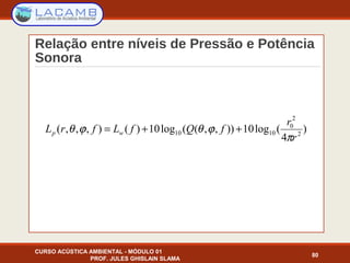 Relação entre níveis de Pressão e Potência
Sonora
CURSO ACÚSTICA AMBIENTAL - MÓDULO 01
PROF. JULES GHISLAIN SLAMA
80
)
4
(log10)),,((log10)(),,,( 2
2
0
1010
r
r
fQfLfrL wp
π
ϕθϕθ ++=
 