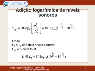 Adição logarítmica de níveis
sonoros
CURSO ACÚSTICA AMBIENTAL - MÓDULO 01
PROF. JULES GHISLAIN SLAMA
81
)10+10(log10log10 1010
102
0
2
10
21 LL
efT
Tp
p
p
L =








=
Onde
L1 e L2 são dois níveis sonoros
LPT é o nível total
)10+10(log10 1010
1021
21 LL
LL =⊕
 