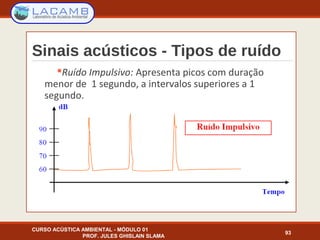 Sinais acústicos - Tipos de ruído
CURSO ACÚSTICA AMBIENTAL - MÓDULO 01
PROF. JULES GHISLAIN SLAMA
93
Ruído Impulsivo: Apresenta picos com duração
menor de 1 segundo, a intervalos superiores a 1
segundo.
 