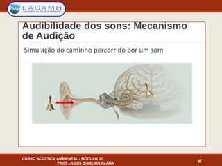 Audibilidade dos sons: Mecanismo
de Audição
CURSO ACÚSTICA AMBIENTAL - MÓDULO 01
PROF. JULES GHISLAIN SLAMA
97
Simulação do caminho percorrido por um som
 