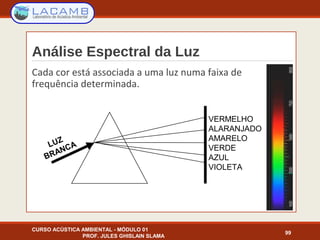 Análise Espectral da Luz
CURSO ACÚSTICA AMBIENTAL - MÓDULO 01
PROF. JULES GHISLAIN SLAMA
99
Cada cor está associada a uma luz numa faixa de
frequência determinada.
LUZ
BRANCA
VERMELHO
ALARANJADO
AMARELO
VERDE
AZUL
VIOLETA
 