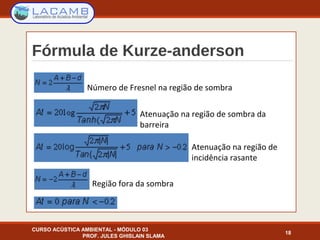 Fórmula de Kurze-anderson
CURSO ACÚSTICA AMBIENTAL - MÓDULO 03
PROF. JULES GHISLAIN SLAMA
18
Número de Fresnel na região de sombra
Atenuação na região de sombra da
barreira
Atenuação na região de
incidência rasante
Região fora da sombra
 