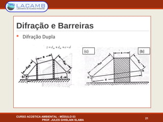 Difração e Barreiras
 Difração Dupla
CURSO ACÚSTICA AMBIENTAL - MÓDULO 03
PROF. JULES GHISLAIN SLAMA
21
(c) (b)
 