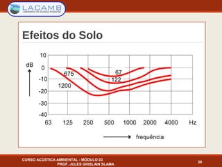 Efeitos do Solo
CURSO ACÚSTICA AMBIENTAL - MÓDULO 03
PROF. JULES GHISLAIN SLAMA
30
 