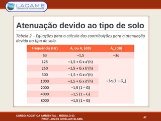 Atenuação devido ao tipo de solo
Tabela 2 – Equações para o cálculo das contribuições para a atenuação
devida ao tipo de solo.
CURSO ACÚSTICA AMBIENTAL - MÓDULO 03
PROF. JULES GHISLAIN SLAMA
47
Frequência (Hz) As ou Ar (dB) Am (dB)
63 –1,5 –3q
125 –1,5 + G x a’(h)
–3q (1 – Gm)
250 –1,5 + G x b’(h)
500 –1,5 + G x c’(h)
1000 –1,5 + G x d’(h)
2000 –1,5 (1 – G)
4000 –1,5 (1 – G)
8000 –1,5 (1 – G)
 