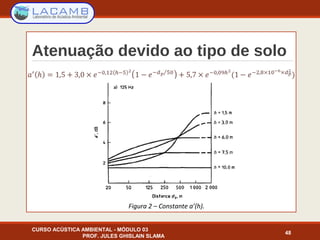 Atenuação devido ao tipo de solo
CURSO ACÚSTICA AMBIENTAL - MÓDULO 03
PROF. JULES GHISLAIN SLAMA
48
Figura 2 – Constante a’(h).
 
