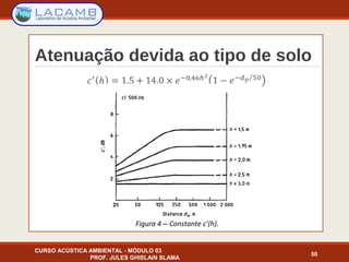 Atenuação devida ao tipo de solo
CURSO ACÚSTICA AMBIENTAL - MÓDULO 03
PROF. JULES GHISLAIN SLAMA
50
Figura 4 – Constante c’(h).
 