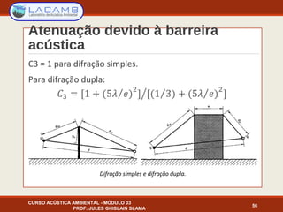 Atenuação devido à barreira
acústica
C3 = 1 para difração simples.
Para difração dupla:
CURSO ACÚSTICA AMBIENTAL - MÓDULO 03
PROF. JULES GHISLAIN SLAMA
56
Difração simples e difração dupla.
 