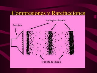 Compresiones y Rarefacciones
 