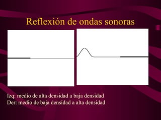 Reflexión de ondas sonoras
Izq: medio de alta densidad a baja densidad
Der: medio de baja densidad a alta densidad
 