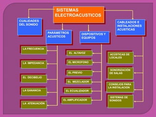 Sencillo esquema Hilo Musical doméstico –