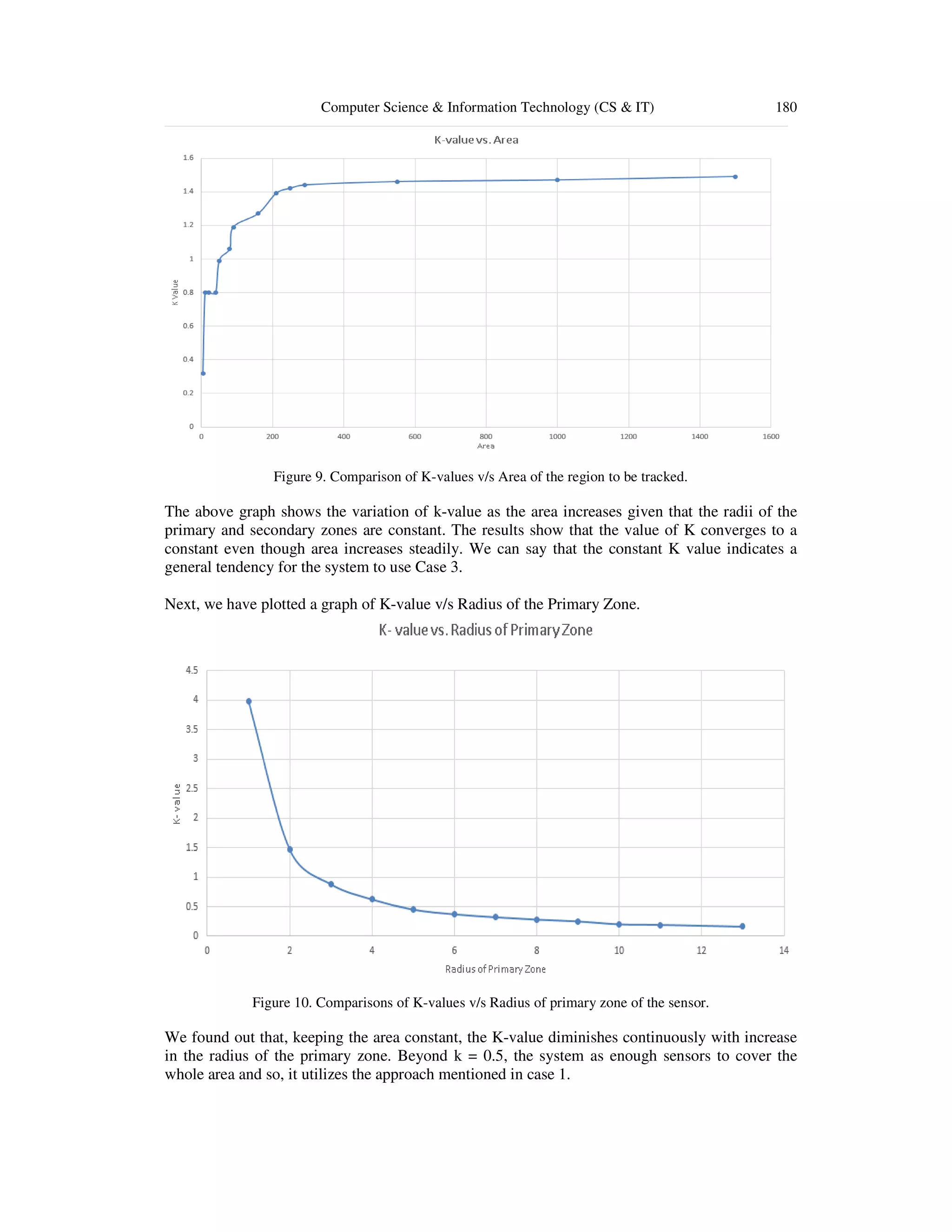 A CUSTOMIZED FLOCKING ALGORITHM FOR SWARMS OF SENSORS TRACKING A SWARM ...