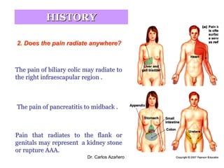 Acute Abdominal Pain