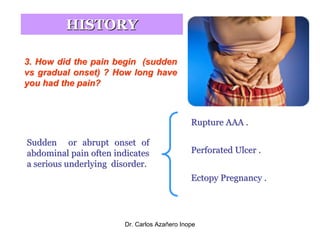 Acute Abdominal Pain
