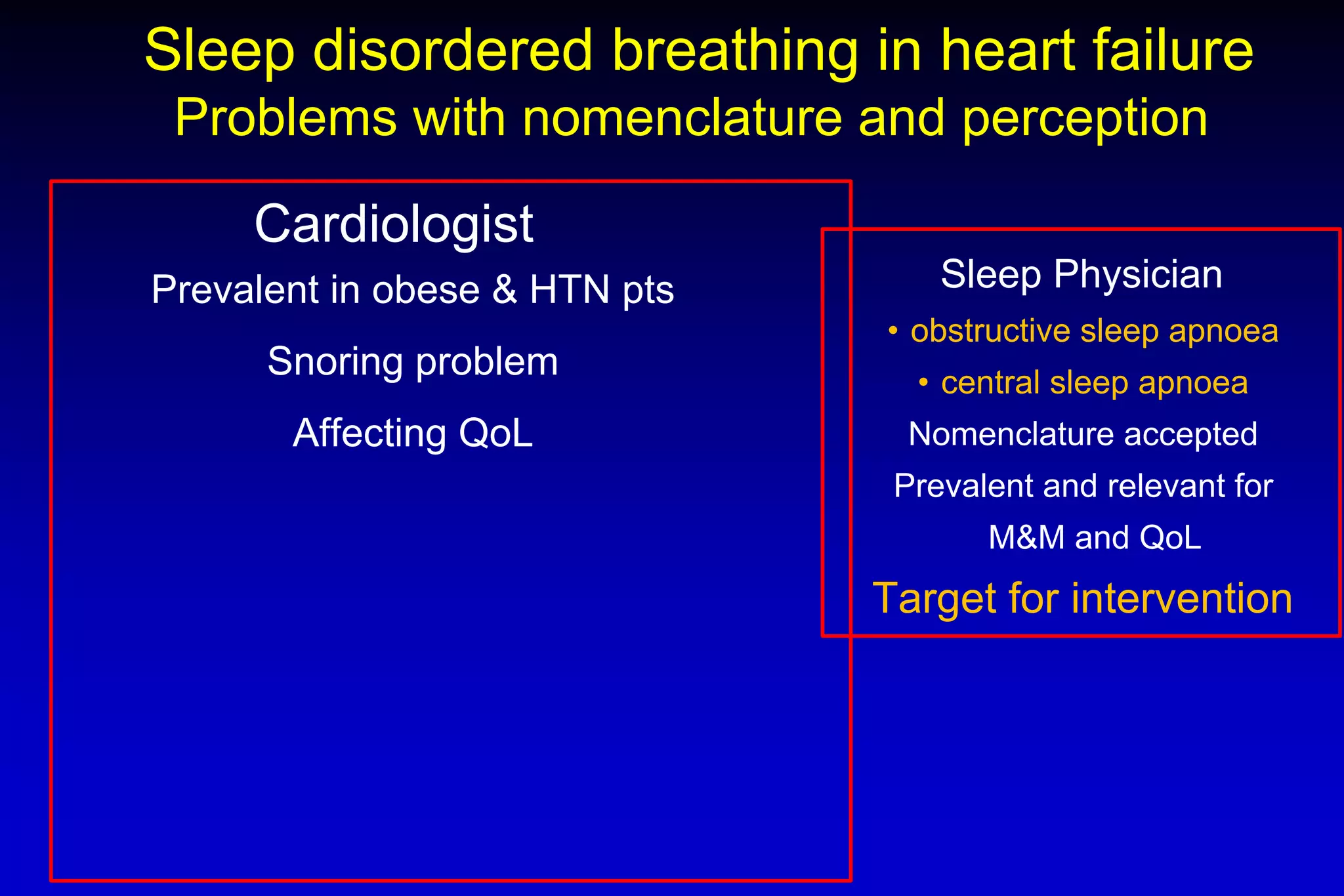 Sleep disordered breathing in heart failure
Problems with nomenclature and perception
Sleep Physician
• obstructive sleep apnoea
• central sleep apnoea
Nomenclature accepted
Prevalent and relevant for
M&M and QoL
Target for intervention
Prevalent in obese & HTN pts
Snoring problem
Affecting QoL
Cardiologist
 
