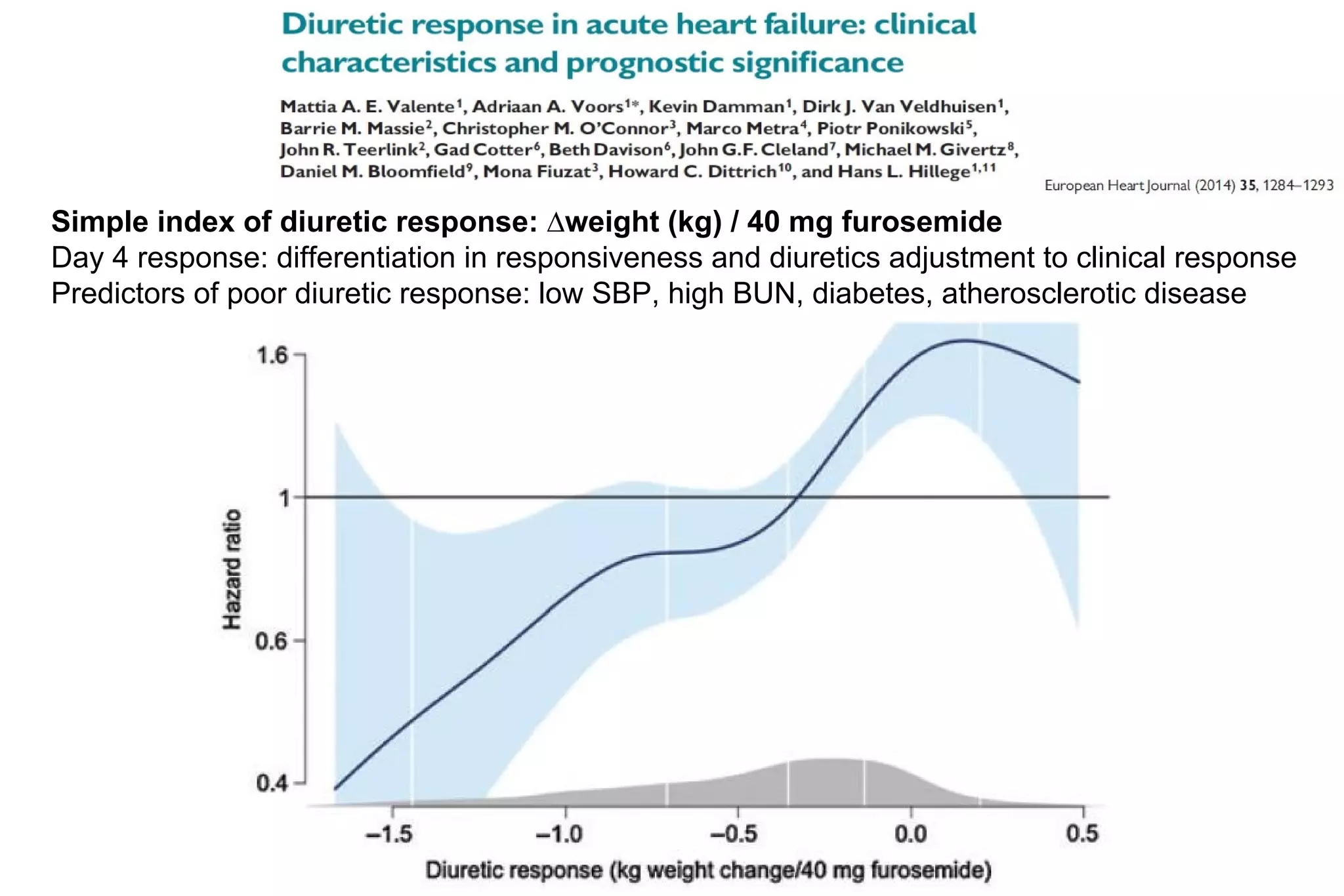 Simple index of diuretic response: ∆weight (kg) / 40 mg furosemide
Day 4 response: differentiation in responsiveness and diuretics adjustment to clinical response
Predictors of poor diuretic response: low SBP, high BUN, diabetes, atherosclerotic disease
 