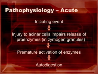 Pathophysiology – Acute  Initiating event Injury to acinar cells impairs release of proenzymes (in zymogen granules) Premature activation of enzymes Autodigestion 