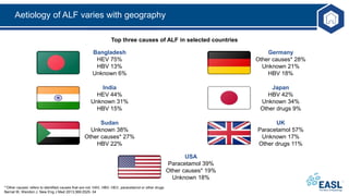 Acute-liver-failure_EASL-CPG-Slide-Deck.pptx