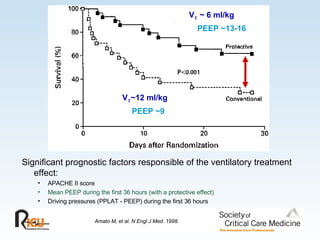 V T  ~ 6 ml/kg   PEEP ~13-16 V T ~12 ml/kg   PEEP ~9   Amato M, et al. N Engl J Med. 1998. Significant prognostic factors responsible of the ventilatory treatment effect: APACHE II score Mean PEEP during the first 36 hours (with a protective effect) Driving pressures (PPLAT - PEEP) during the first 36 hours 