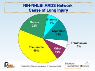 NIH-NHLBI ARDS Network  Cause of Lung Injury NHLBI ARDS Clinical Trials Network. N Engl J Med. 2004. 