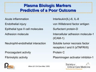 Plasma Biologic Markers  Predictive of a Poor Outcome Acute inflammation Interleukin(IL)-6, IL-8 Endothelial injury von Willebrand factor antigen Epithelial type II cell molecules Surfactant protein-D Adhesion molecule Intercellular adhesion molecule-1   (ICAM-1) Neutrophil-endothelial interaction Soluble tumor necrosis factor   receptors I and II (sTNFRI/II) Procoagulant activity Protein C Fibrinolytic activity Plasminogen activator inhibitor-1 Ware LB. Crit Care Med. 2005. 